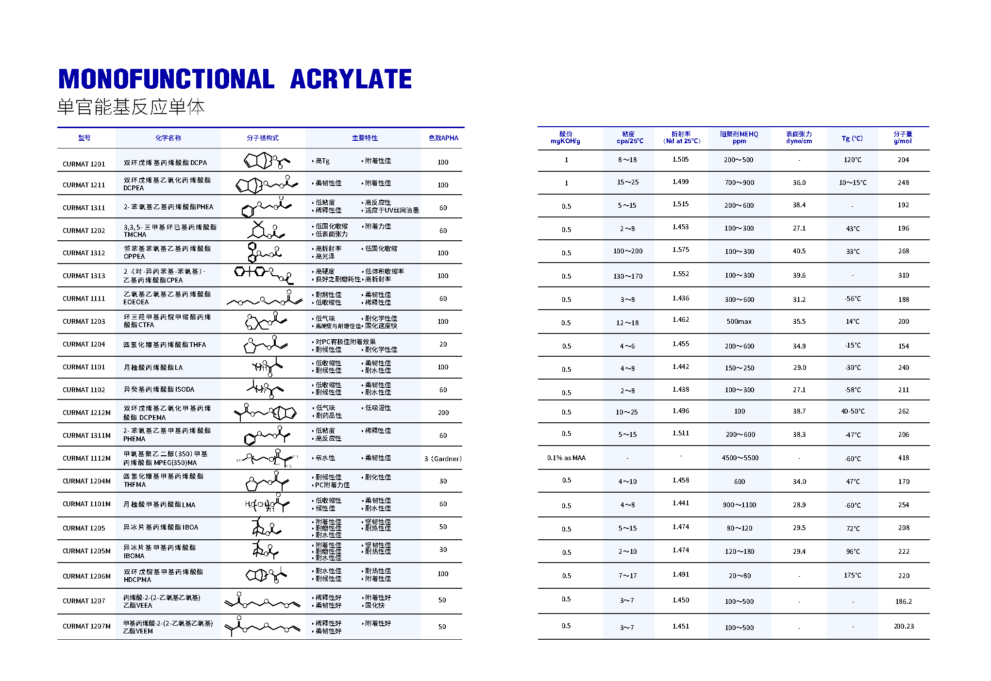 单官能基反应单体