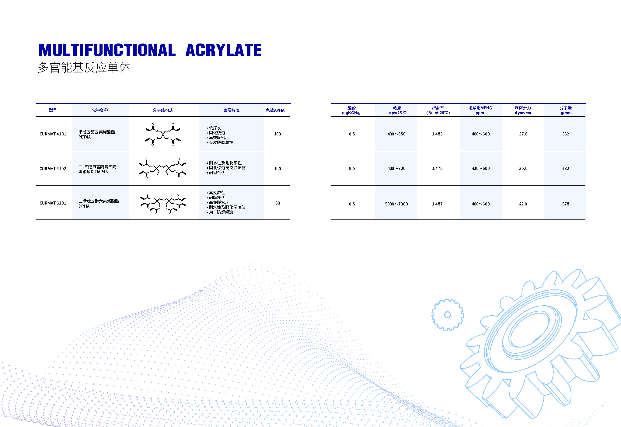 多官能基反应单体