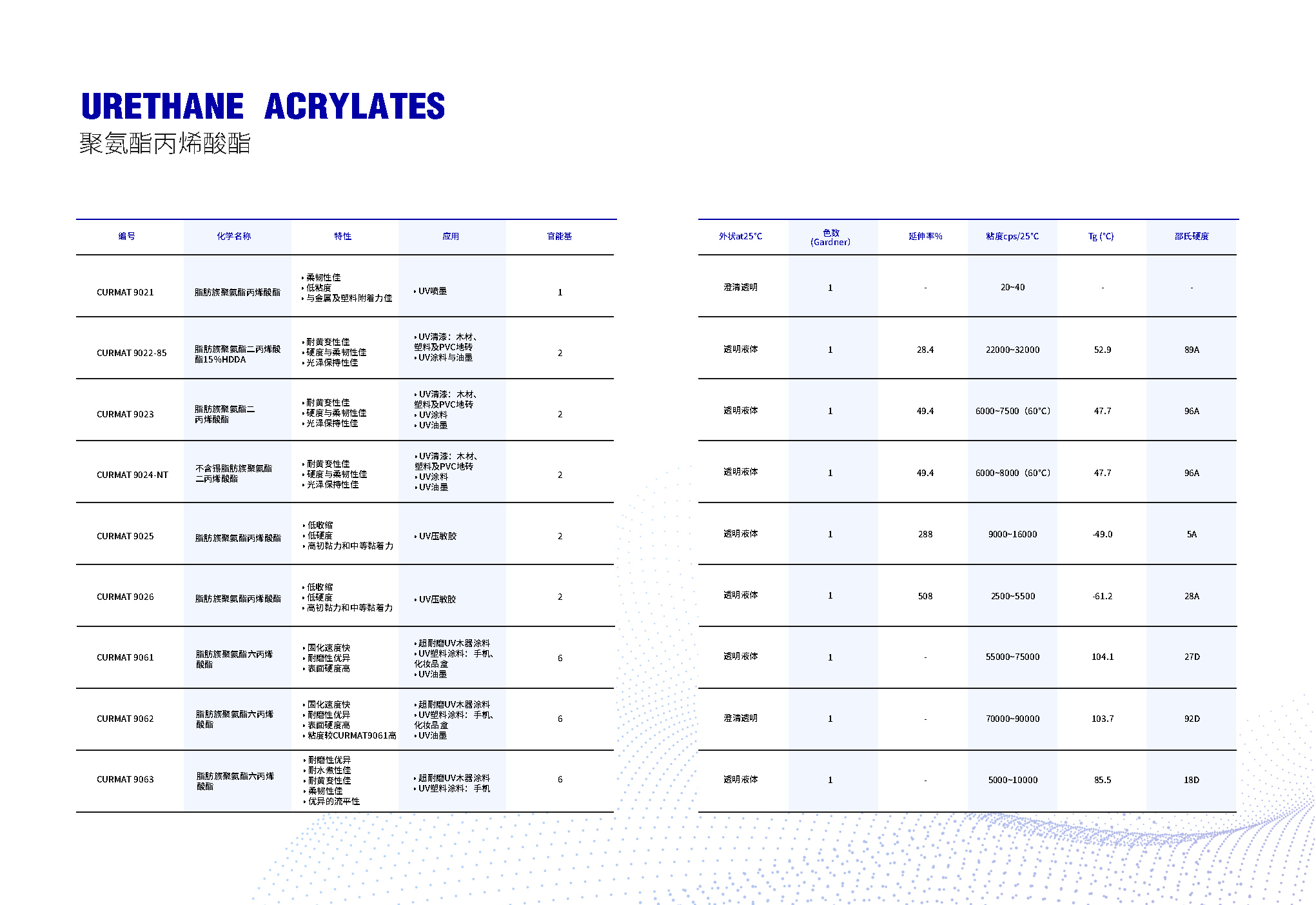 聚氨酯丙烯酸酯