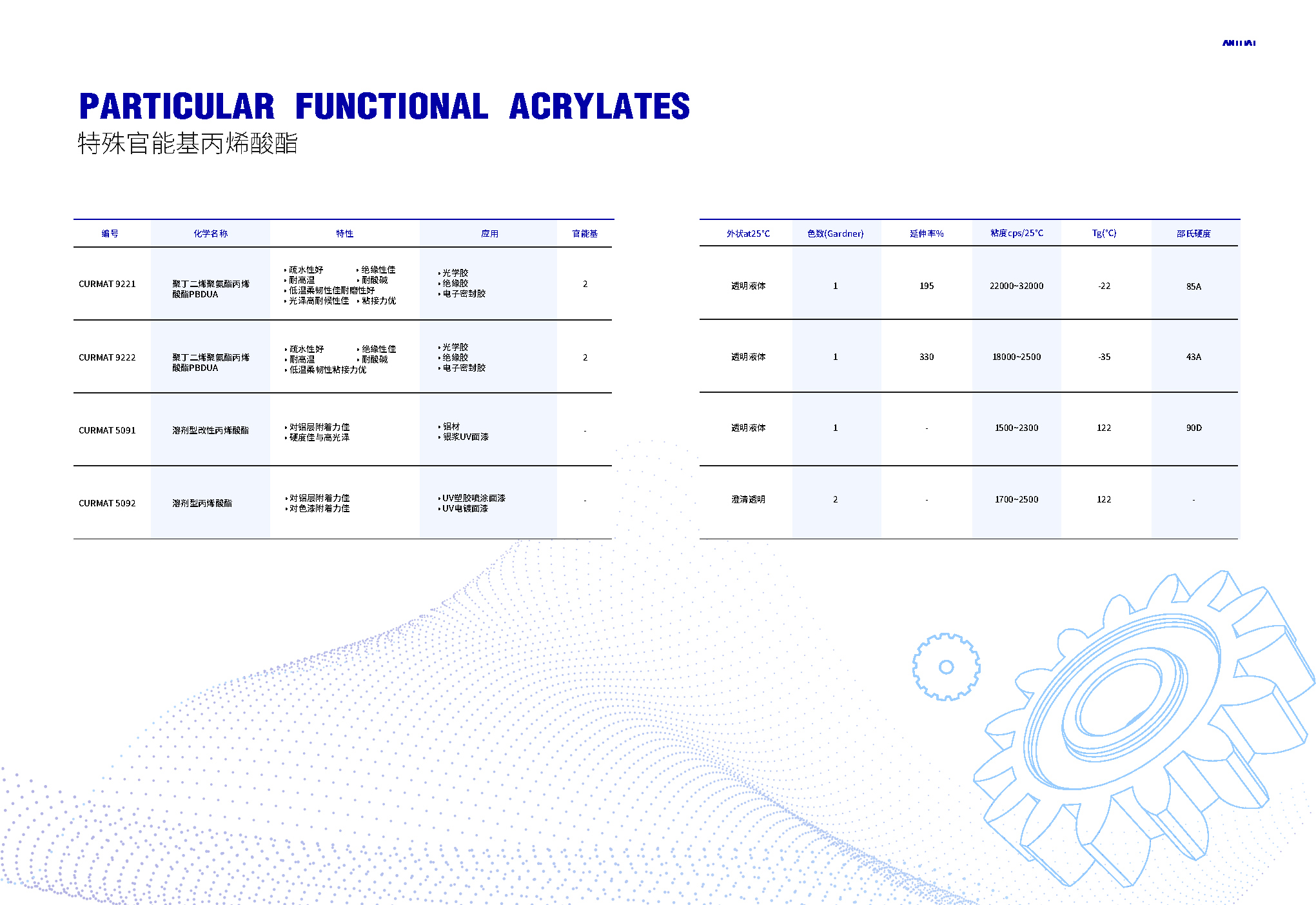 特殊官能基丙烯酸酯